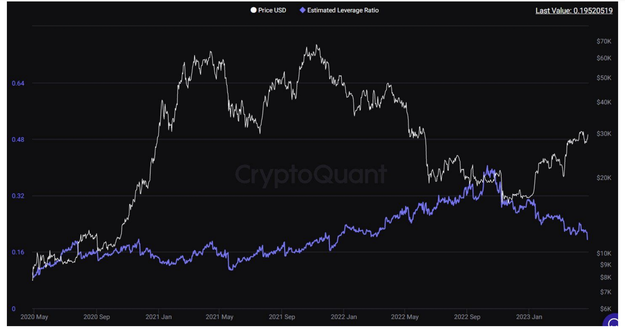 Bitcoin Price Will Be Less Volatile in Coming Weeks: Bitfinex