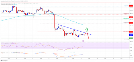 Ethereum Price Hesitates But This Trend Line Might Trigger Fresh Increase